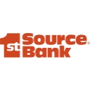Favicon of 1st Source Bank