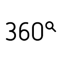 360° Online Brand Protection