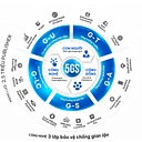 Favicon of ACCESSTRADE Vietnam