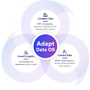 Adapt.io logo