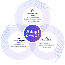 Adapt logo