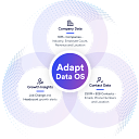 Adapt.io