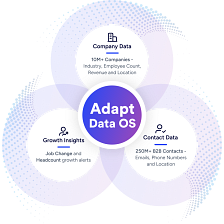 adapt.io