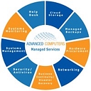 Favicon of Advanced Computers