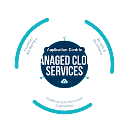 Americaneagle Managed Cloud logo