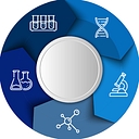AgiLab logo
