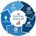 AI Scale Up logo