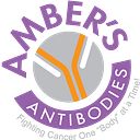 Ambers Antibodies Inc logo