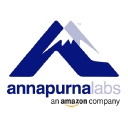 Poorna Gopal company logo