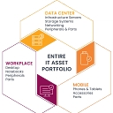 Apto Solutions logo