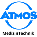 ATMOS Medical