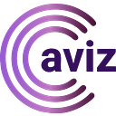 Aviz Networks logo