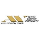Aztec Washer Company logo