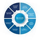 BEACON BEHAVIORAL SUPPORT SERVICES