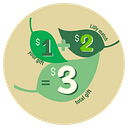 BENTON COMMUNITY FOUNDATION INC logo