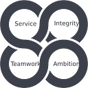 Birchrose Associates logo
