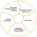 bretagne-supplychain.fr icon