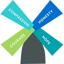 Brill Church of England School logo