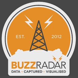 Buzz Radar Limited logo