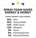 C&C Sprayfoam logo