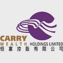 Carry Wealth Holdings Limited logo