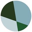 centralamerica.com logo