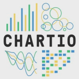 chartio.com
