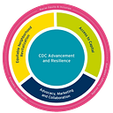 Village Capital Corporation logo