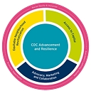 Favicon of Cleveland Neighborhood Progress