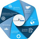 Collaborative Ventures logo