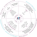 Consultree logo