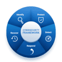 Convirgence logo