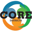 Core Districts logo