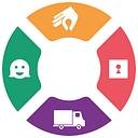 Core Fulfilment logo