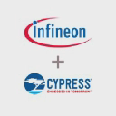 Cypress Semiconductor Corporation logo