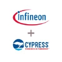 Cypress Semiconductor Corporation logo