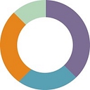 Favicon of Dashboard Marketing
