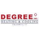 Degree Heating & Cooling