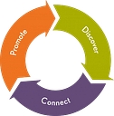 Dobies Health Marketing logo
