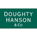 Doughty Hanson Real Estate logo