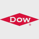 the dow chemical company logo