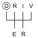 Driver Media logo
