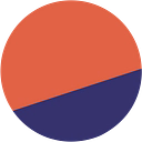 Dune Analytics AS logo