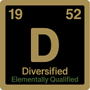 Diversified Well Logging Llc