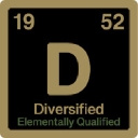 Diversified Well Logging, Llc logo