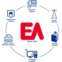 Eastern American Technologies logo