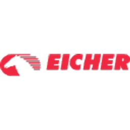 Eicher Motors Limited company mark