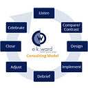 E K Ward & Associates logo