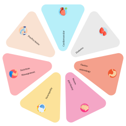 Elbrit Life Sciences logo