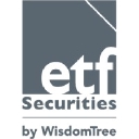 Etf Securities logo